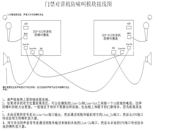 DSP-810視頻會(huì)議消回音模塊